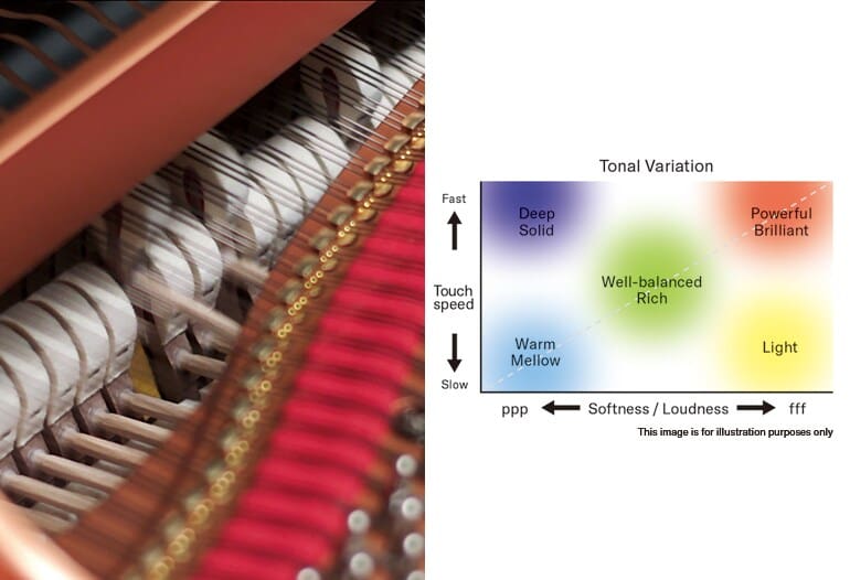 Yamaha SH3 Silent Piano Features