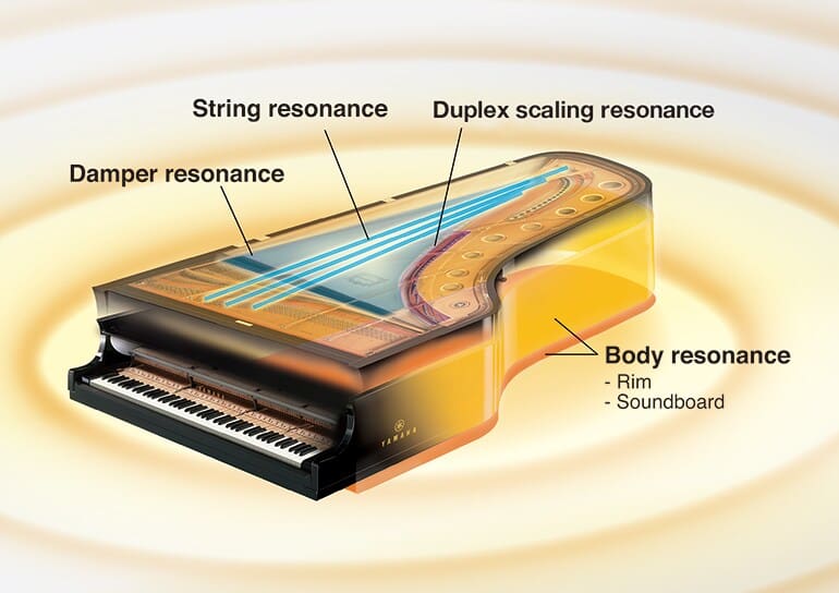 Yamaha SH3 Silent Piano Features